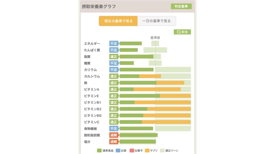 あすけんの有料版の効果の画像-19