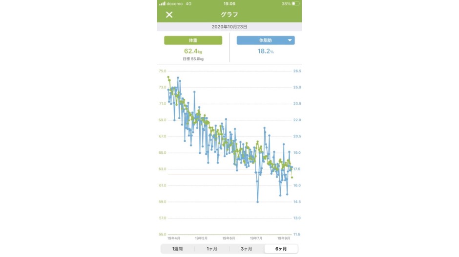 あすけんの有料版の効果の画像-20