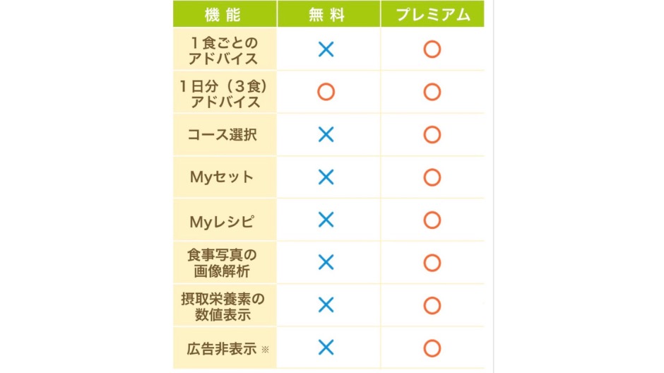 あすけんの有料版の効果の画像-5