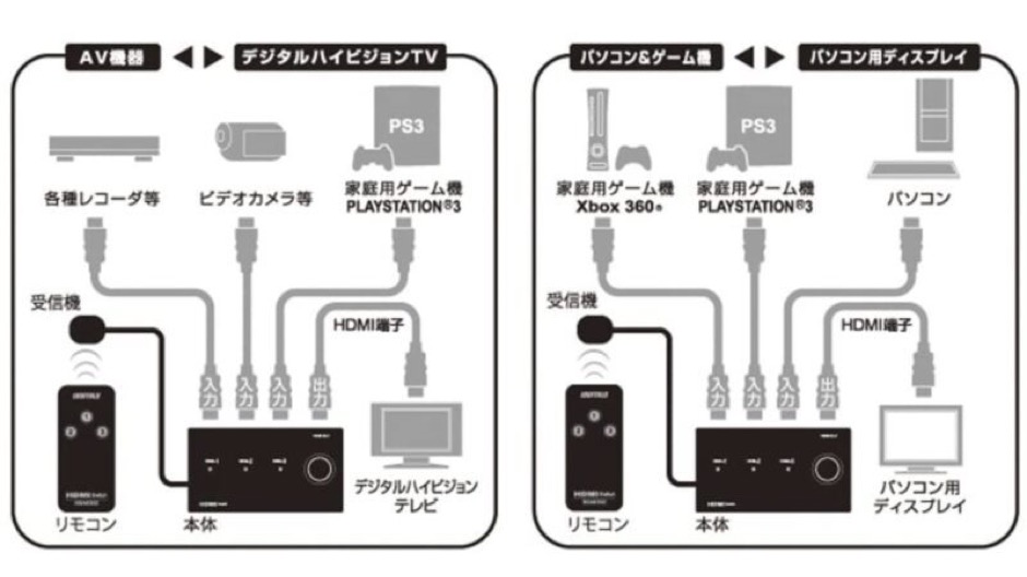 BUFFALO『BSAK302』の使用例