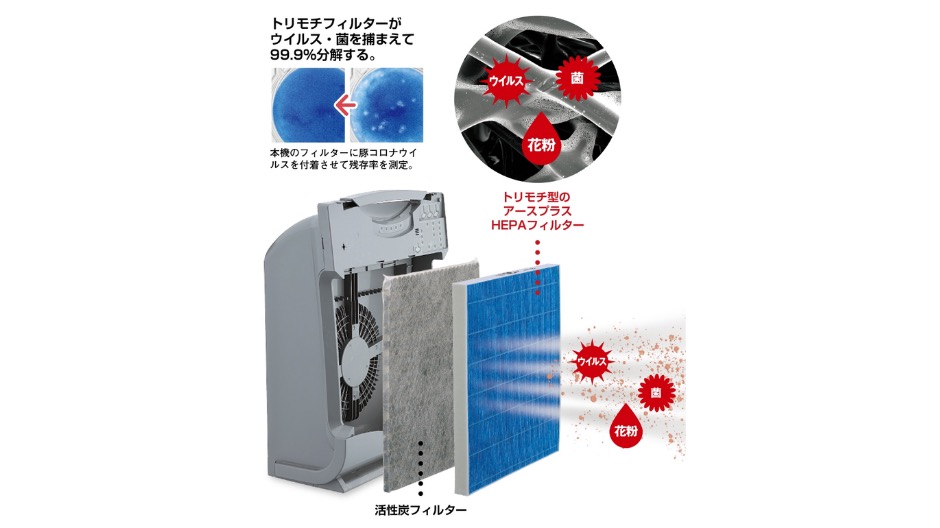 通販生活の空気清浄機「アースプラス」レビューの画像-6