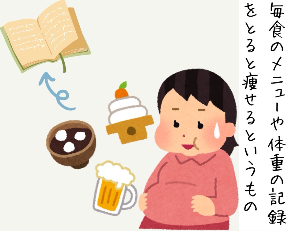 ダイエット成功の秘訣は記録の画像-2