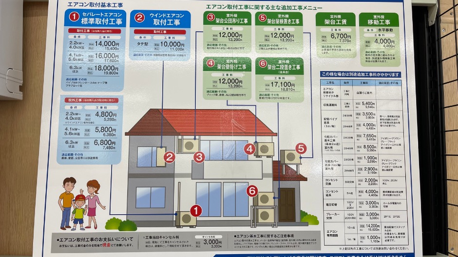 エアコンを量販店で買う落とし穴の画像-14